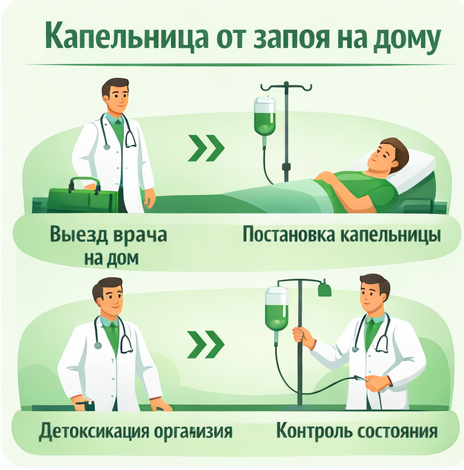 капельница от запоя в Болотном в клинике Санати